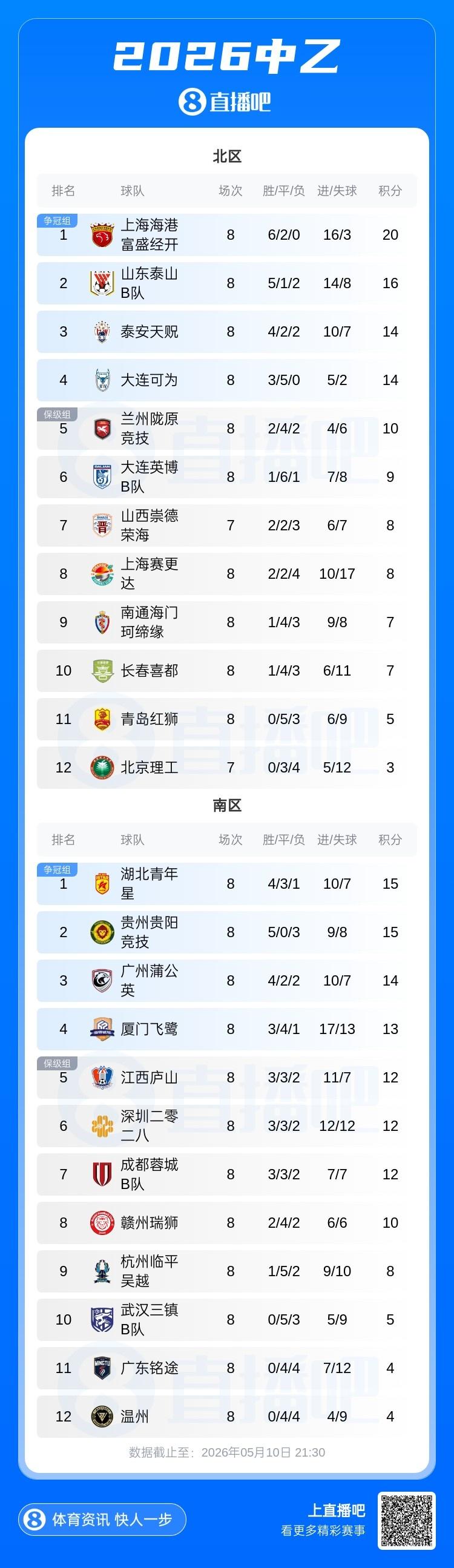 巴媒：世界杯出局后维尼修斯将和女友度假，内马尔为女儿庆生